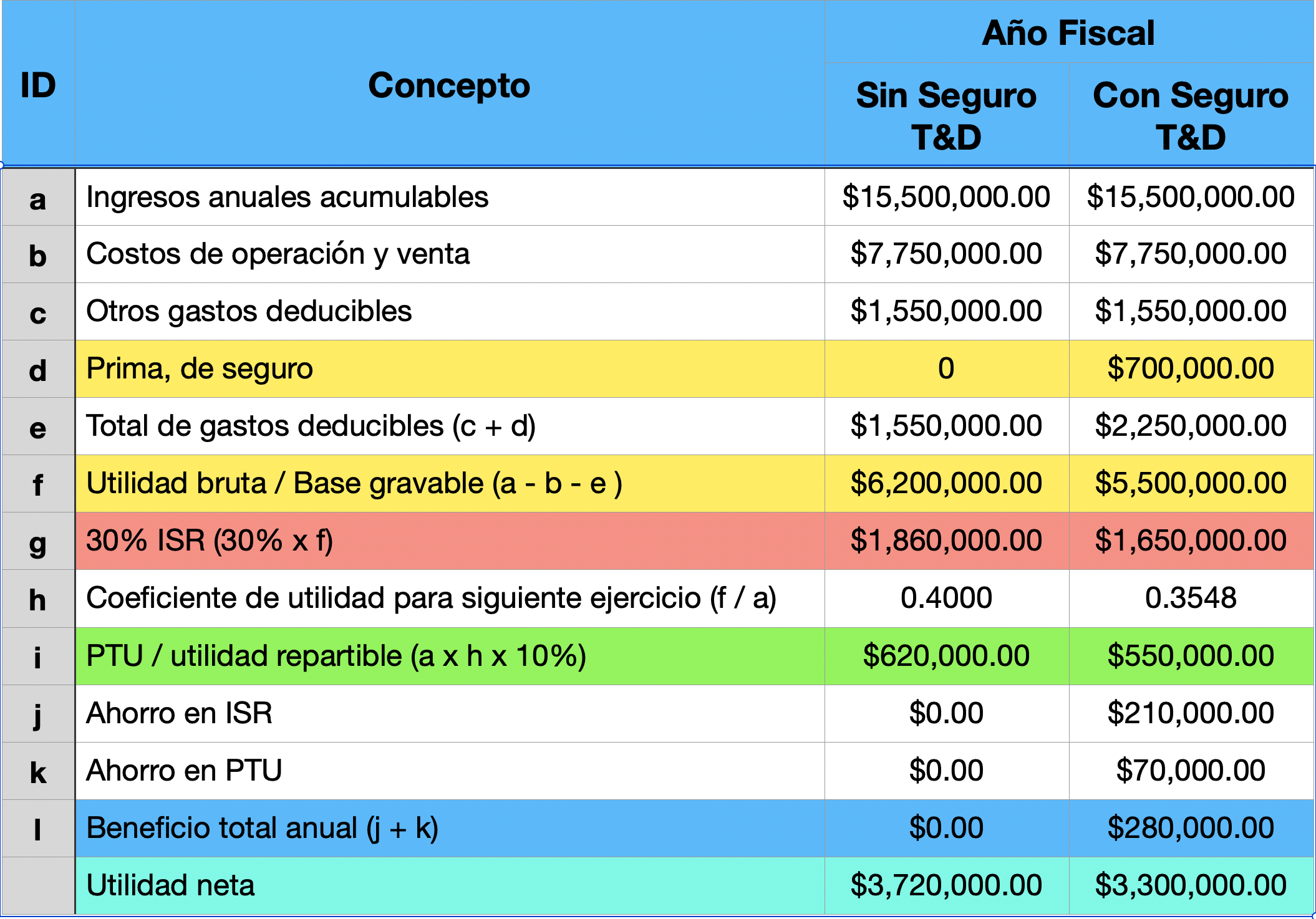 Ahorro Deducible Empresarial 1